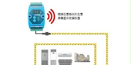 机房水浸报警系统(机房漏水监测仪器系统)