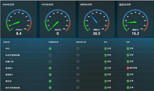纵横通物联云平台