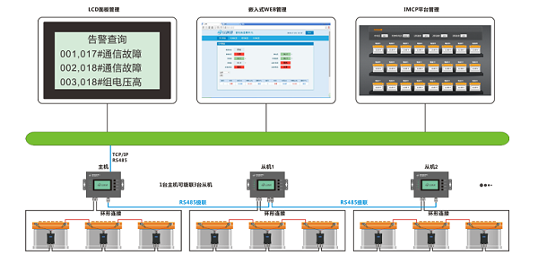 蓄电池远程集中监测管理系统 蓄电池远程集中监测管理系统