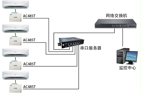 RS485型空调控制器