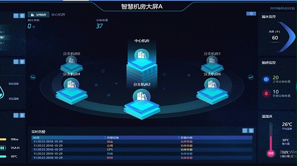 动力环境监控系统