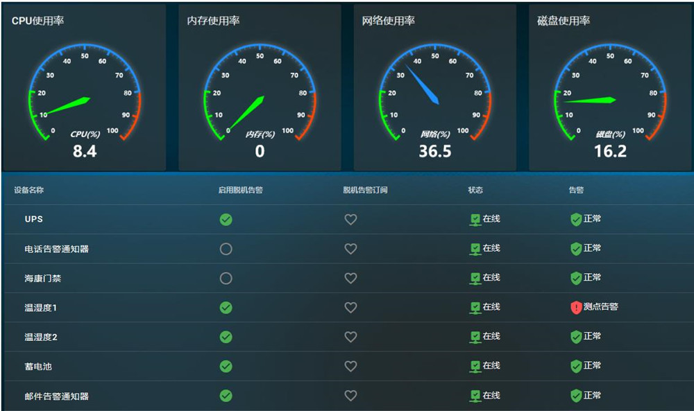 纵横通物联云平台