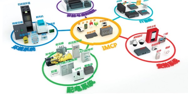 <i style='color:red'>典型落地服务器机房监控建设方案</i>