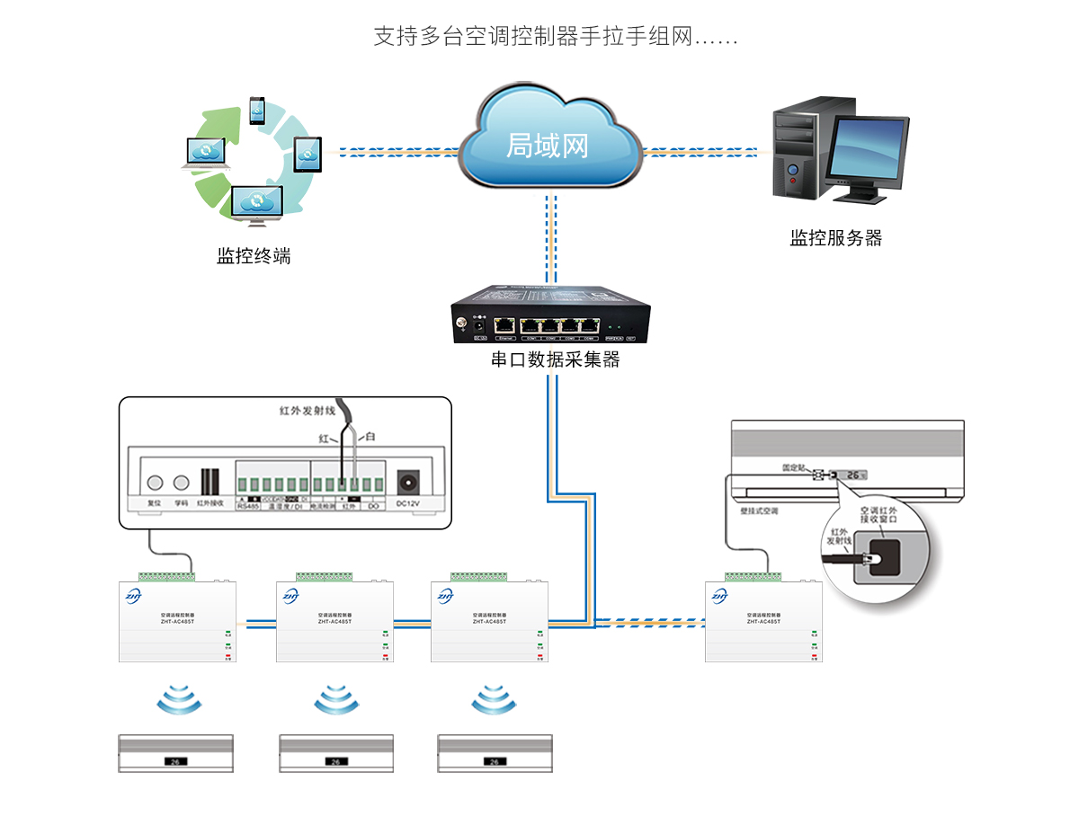 485型空调远程控制器