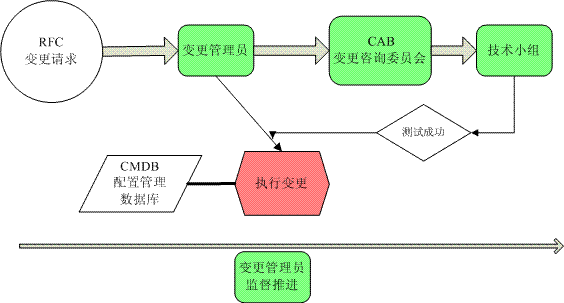 纵横通数据中心综合监控运维解决方案