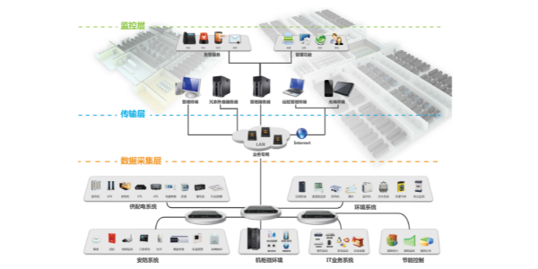 动环监控,动环监控系统