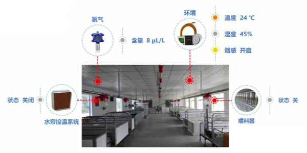 生猪<i style='color:red'>养殖场智能监控系统</i>